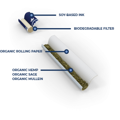 smoke diagram